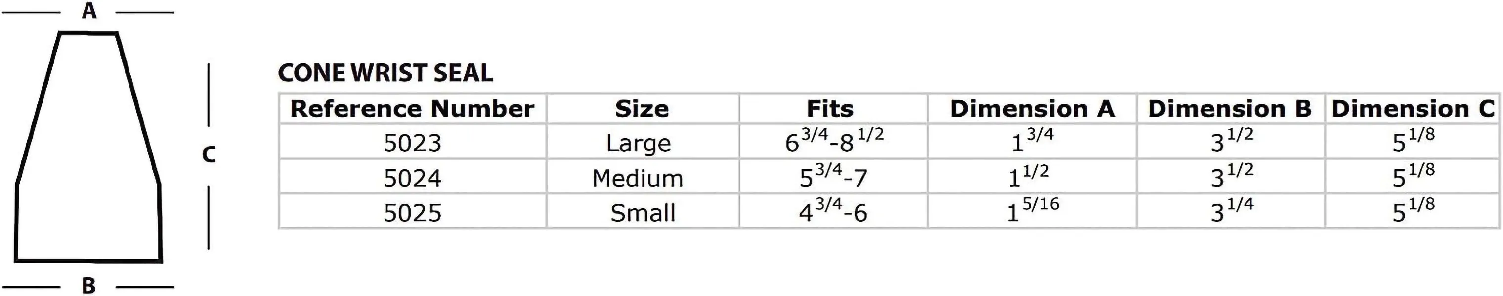 Gear Up Guide Replacement Kit For Latex Cone Style Wrist Seal